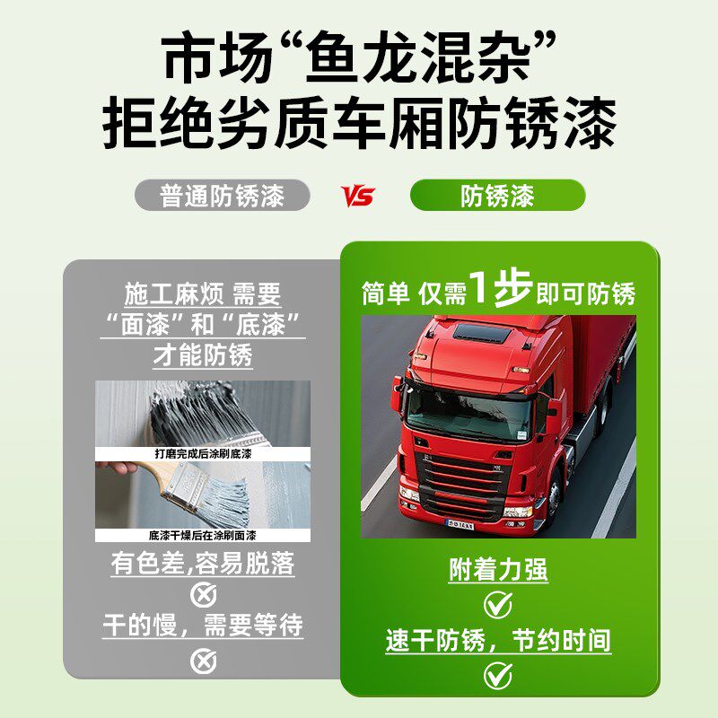 货车车厢油漆解放卡车汽车箱专用翻新防腐防锈白色蓝色金属漆红漆
