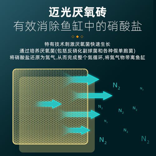 迈光砖鱼缸过滤材料纳米方砖细菌屋净化滤材鱼池培菌增强硝化