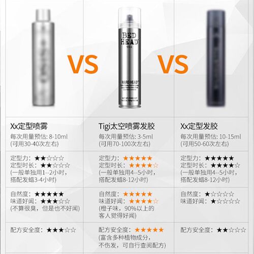 TIGI太空发胶喷雾定型男士强力持久蓬松发蜡男泡沫无味干胶体吉tg