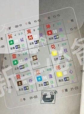 九宫透明尺立八宅规尺罗盘立极尺新手高精度阳宅压克力耐磨