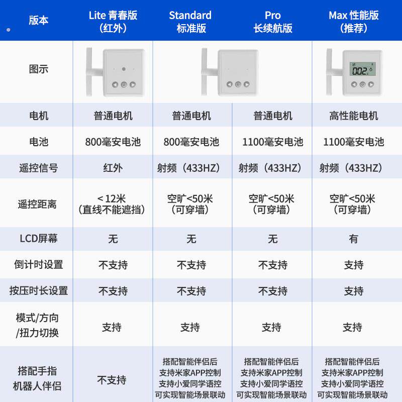 关灯神器懒人开 关灯智能无线 线灯控卧室宿舍遥控按钮控制手指机
