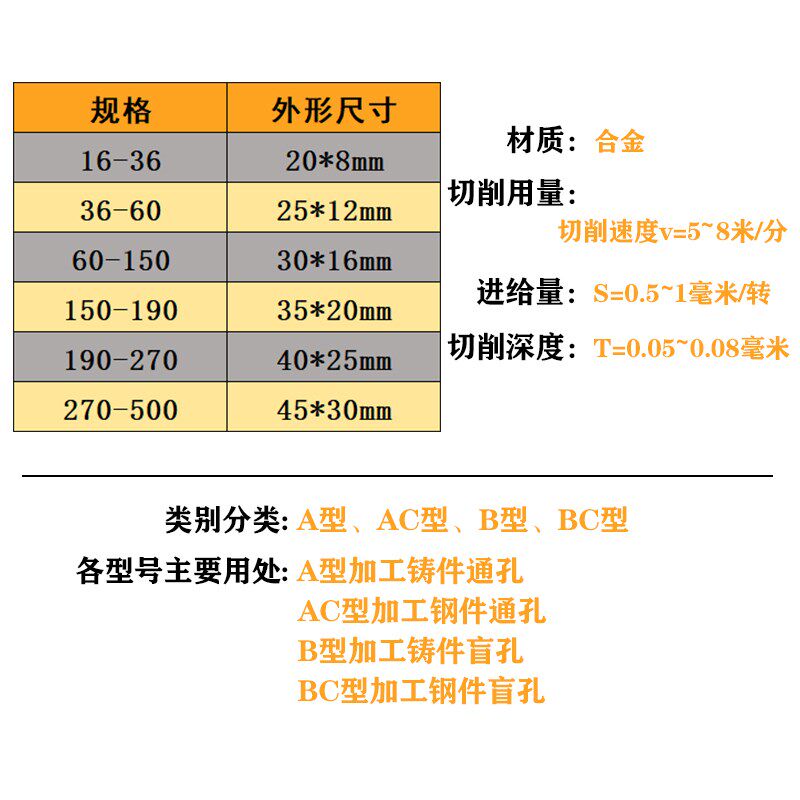 AC可调浮动镗刀铰刀可调铰刀硬质镗刀柄可调精镗合金可调式