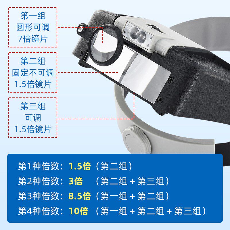 头戴式放大镜眼镜型高倍高清戴在眼睛上的单眼维修用头带修手表专