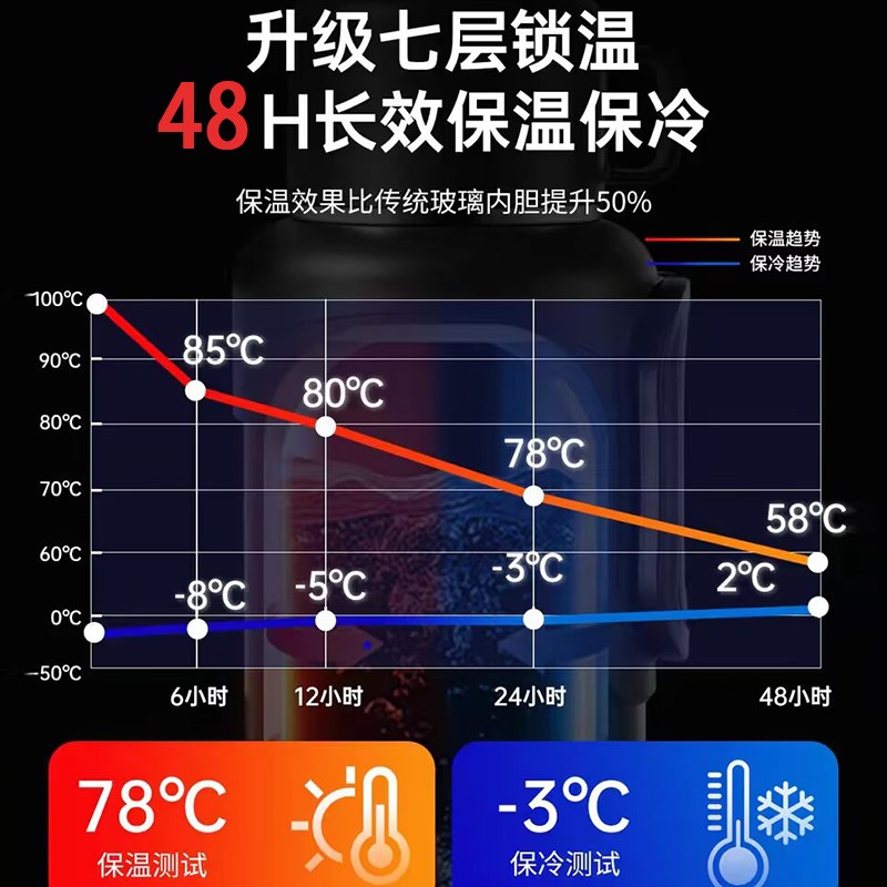 御宝大容量不锈钢保温杯男户外便携车载水壶旅行保冷水杯2.5升