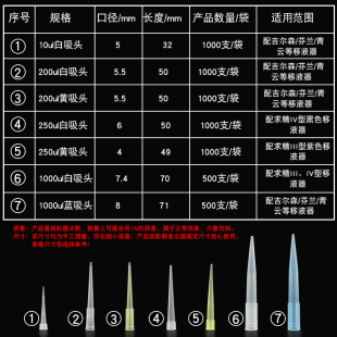 新康移液器吸头黄色吸头5.5*50微量移液枪头吸管200ul吸嘴1000支