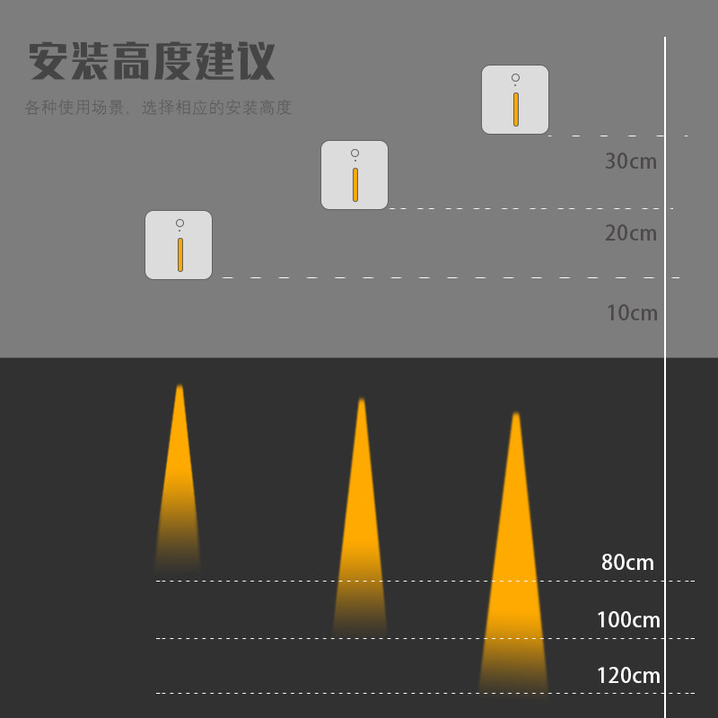86型嵌入式地脚灯台阶踏步过道墙角踢脚灯起夜智能自动感应楼梯灯