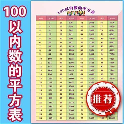 100以内数的平方表/立方表/ 平方根/立方根 小学初中数学挂图墙贴