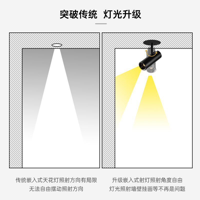 调光可变焦嵌入式射灯led开孔展厅博物馆灯具轨道灯美术馆暗装款