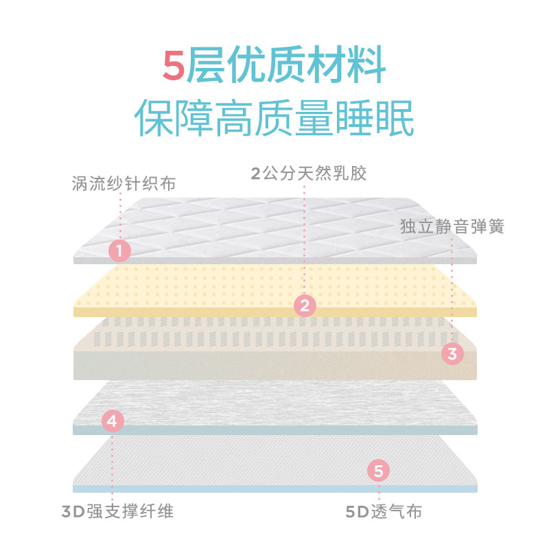 七叶木天然乳胶独立弹簧袋儿童床垫舒爽护脊正反可用20CM厚
