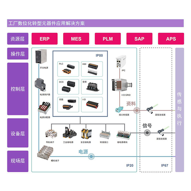 0241-P124町洋电源分配器一进多出延长线接线端子台P136 P424
