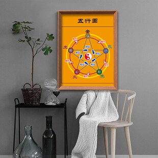 八卦太极图挂画镇宅周易阴阳先天后天八卦图挂图装饰画相框摆台件