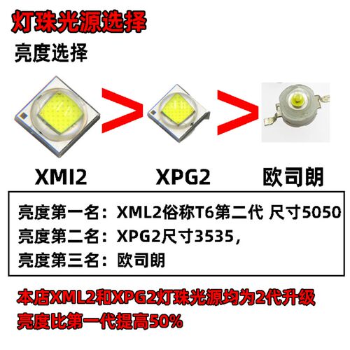 led手电筒头灯探照灯矿灯钓鱼灯白光黄光蓝光大口径铝合金反光杯