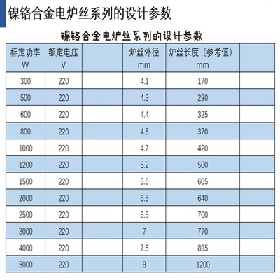 镍铬丝2080电热丝发热丝电炉丝加热线电阻丝200W2000W3000W
