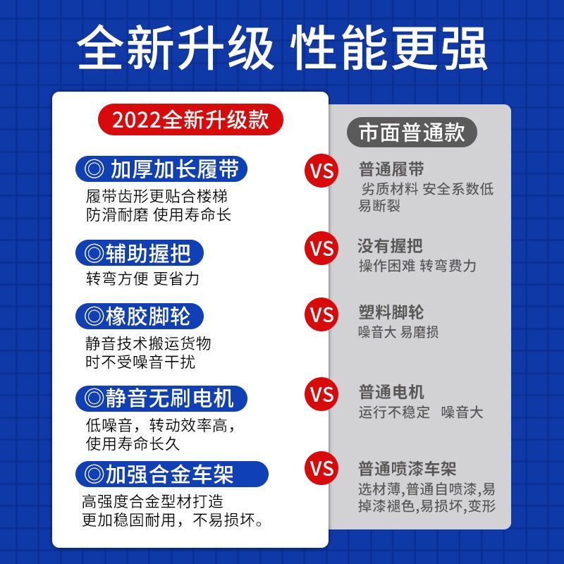 电动爬楼机搬运车全自动上下家电载物重王电楼梯神器履带式可折叠