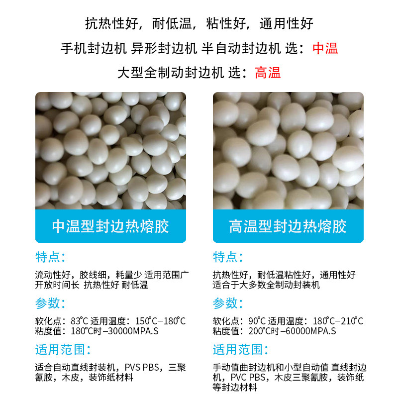 立盛封边带热熔胶颗粒中高温半全自动封边机混合无痕木工家具包边