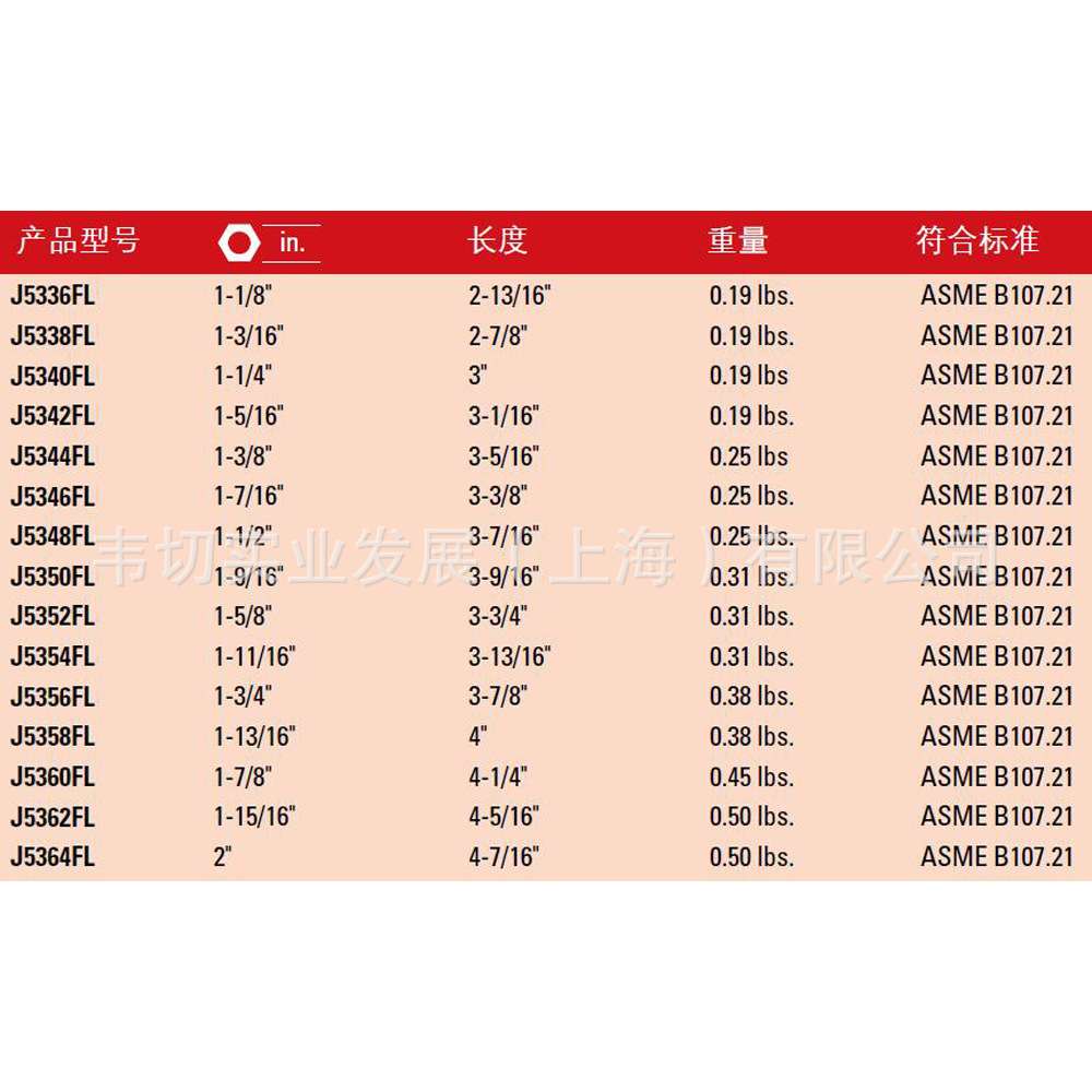 12.5MM(1/2)系列英制油管扳手头 12角梅花开口 1-1/4寸 J5340FL