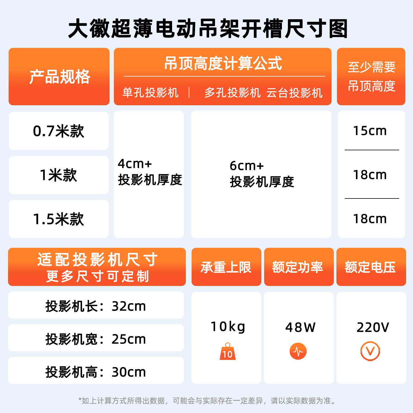 大徽超薄隐藏天花嵌入式投影仪装托盘支架壁挂吊墙电DH7动伸缩自动升托通降机办公家用悬挂吸顶适配用智能升
