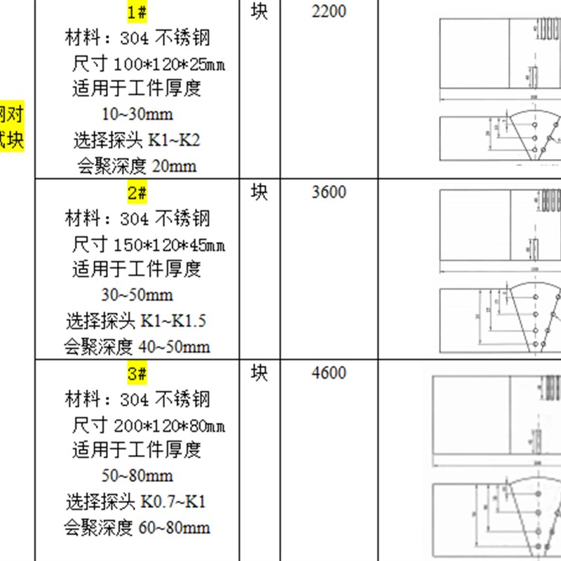 奥氏体不锈钢对接接头对比试块 NB/T47013-2015标准 1号 2号3号