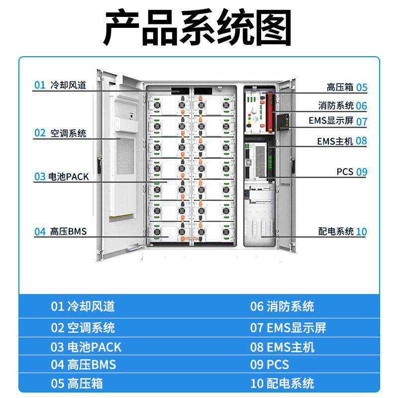 21YQ-200505柜kwh储能机柜w空储调型能户外机电池柜PCS柜10kwh100