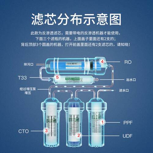 UDF颗粒活性炭滤芯通用家用净水器10寸前置活性炭纯水机过滤器芯