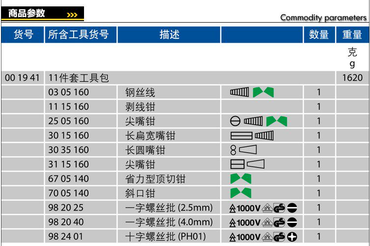 德国Knipex11件套工具包00 19 41 凯尼派克钳子改锥组套 家用组套