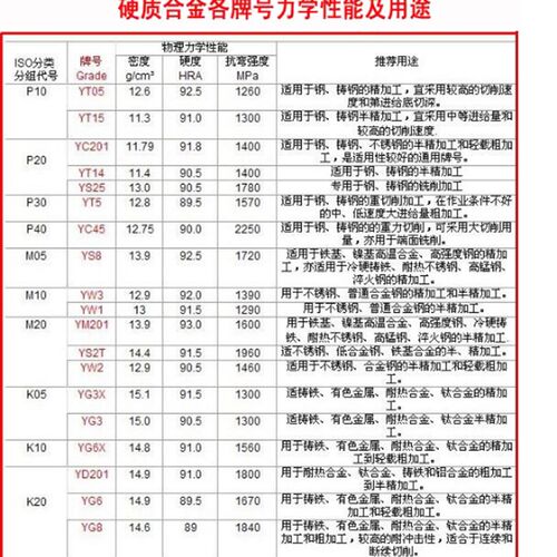 正品自贡长城硬质合金铣刀片四方刀片YT15 YG8 YW2 YW2 4XH16R