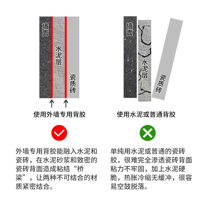 悍王外墙专用背胶强力瓷砖粘结剂瓷砖墙砖背胶粘合剂瓷砖界面剂