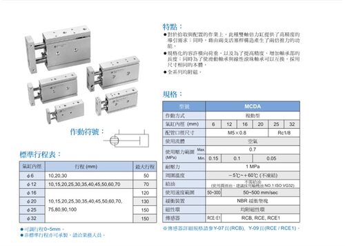金器双轴气缸MCDA-03 MCDA-23-12-6-10-20-25-32-50-75-100-125-G