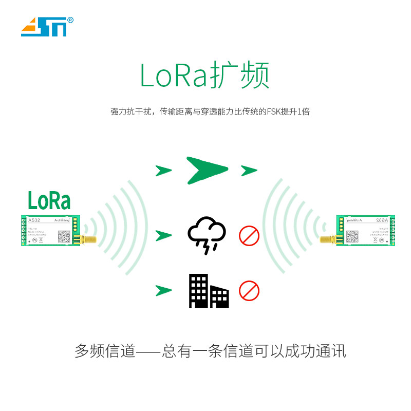 LoRa模块433无线串口收发通讯模块大功率远距离SX1278升级版8000M