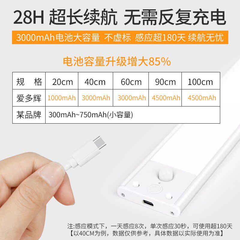 人体感应灯充电式小夜灯led智能光控家用过道衣柜子免布线橱柜灯
