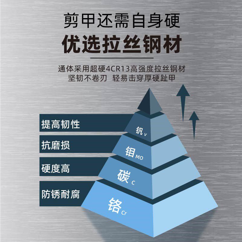 曲平医生甲沟专用指甲刀套装鹰嘴钳修脚剪刀灰指甲尖嘴家用工具炎