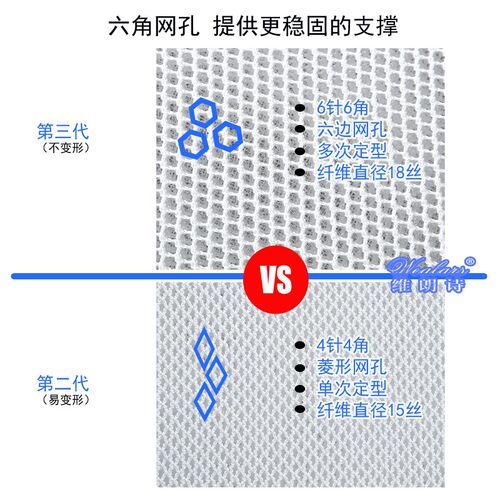 维朗诗 3D纤维床垫 可定制榻榻米4D防潮 5D6D水洗透气无胶静音