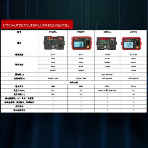 优利德绝缘电阻测试仪数字兆欧表250V/1000V/500v摇表UT501A/502A