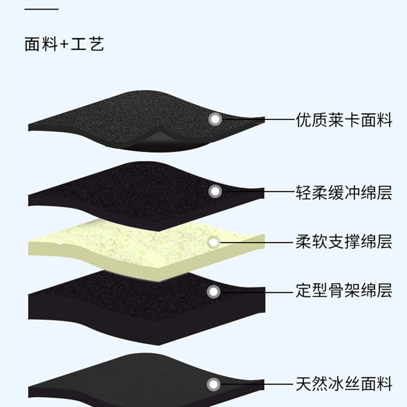 舒耳客3D立体眼罩无感睡眠遮光不压眼睫毛睡觉神器缓解眼疲劳专用