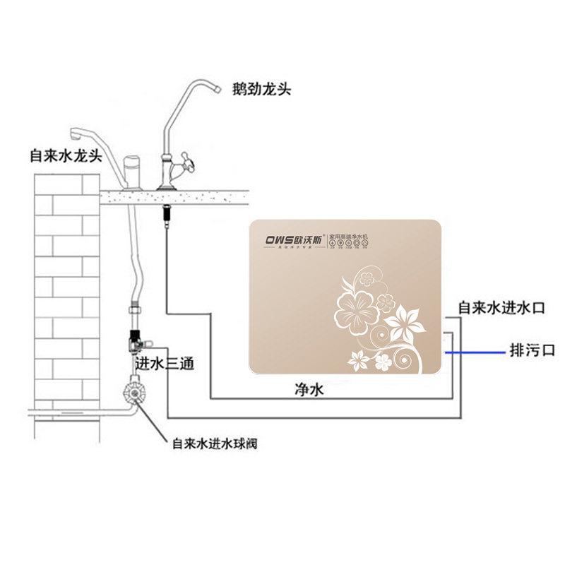 欧沃斯净水器 家用直饮OWS-B超滤净水机台式厨房自来水五级过滤