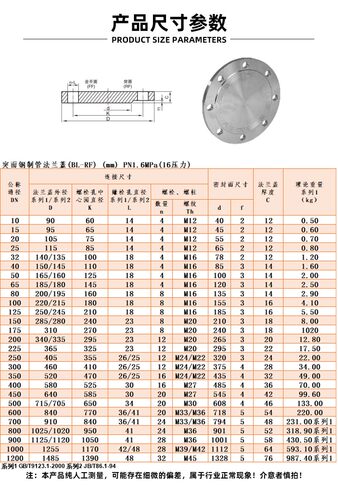 304不锈钢盲板化工部HG/T20592标准RF法兰盖堵板法兰片BL15-200