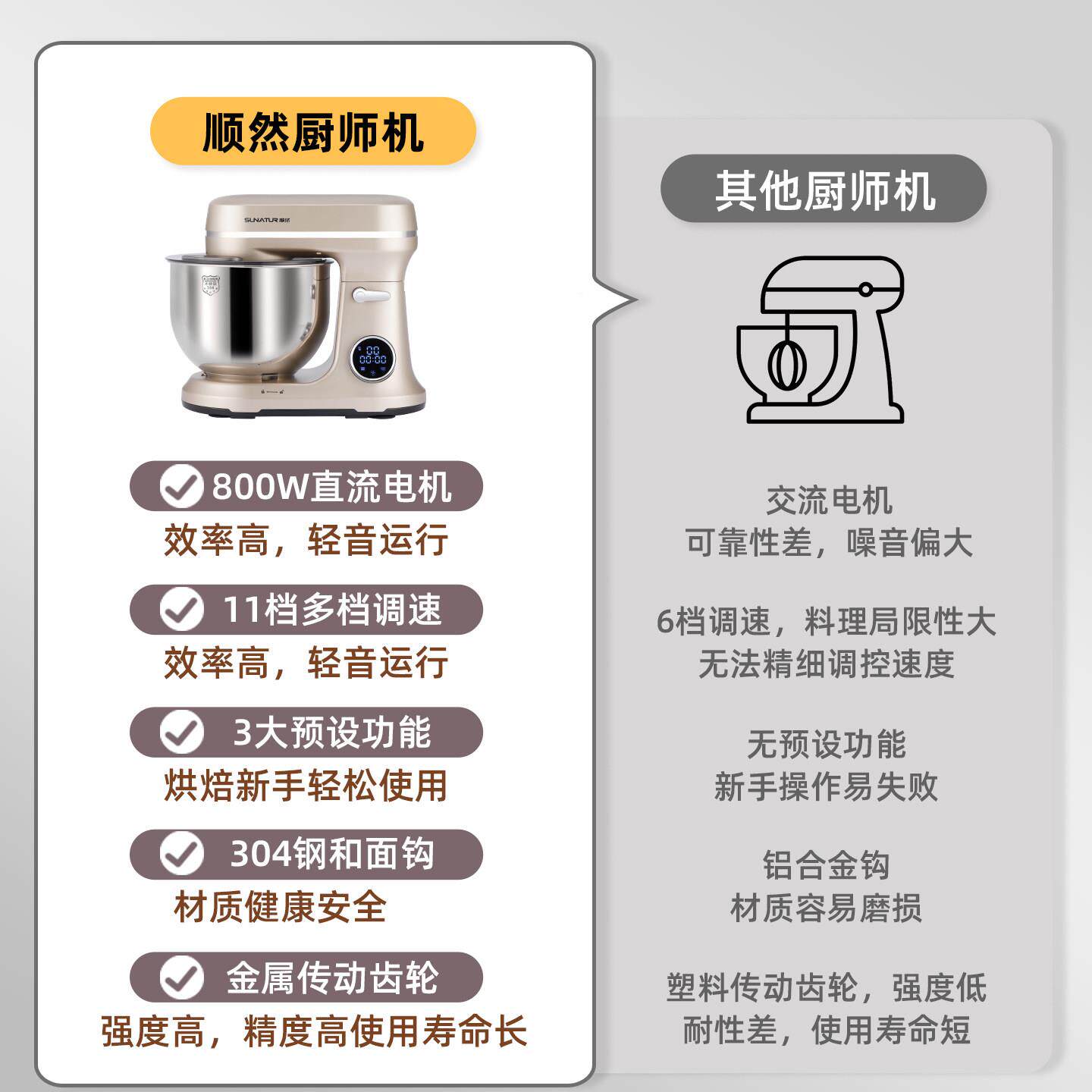 顺然602直流厨师机多理功能家料用小型全自动一体SM-602E面和揉面