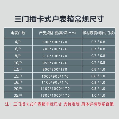 4户6户8表10表12n户15户18户20表25表插卡式户表箱电表箱暗明装箱