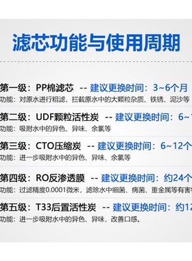 家用净水器滤芯五级套装通用10寸快接反渗透净水机直饮纯水机过滤