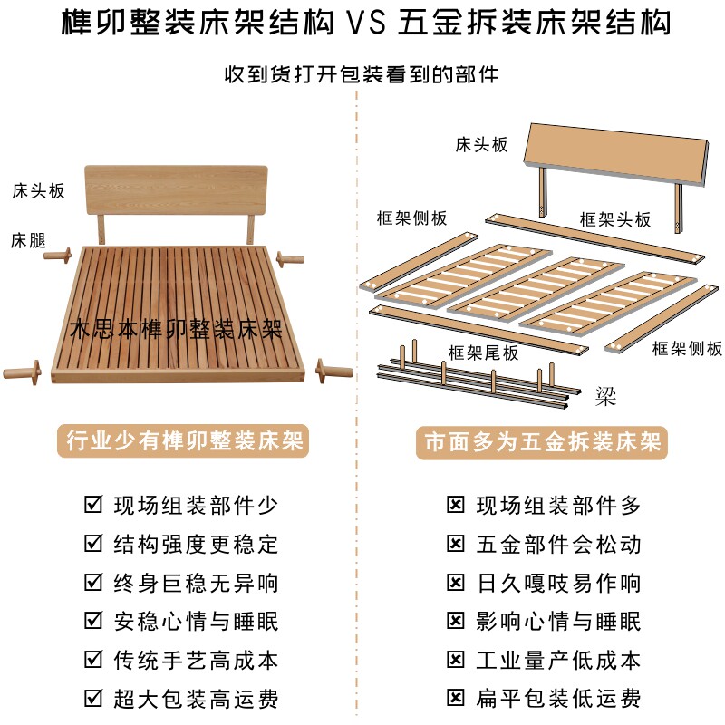 安可床榫卯结构双人全实木床北欧齐边极简小户型榉木白蜡木樱桃木图片