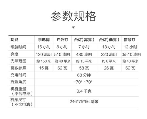 威克士LED工作灯WX027蛇形锂电照明028小台灯多功能万向无线便携