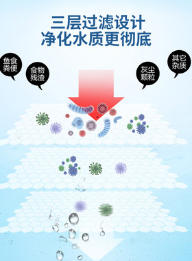 博特懒人棉蜂窝鱼缸过滤棉高密度净化专用净水海绵生化棉魔毯