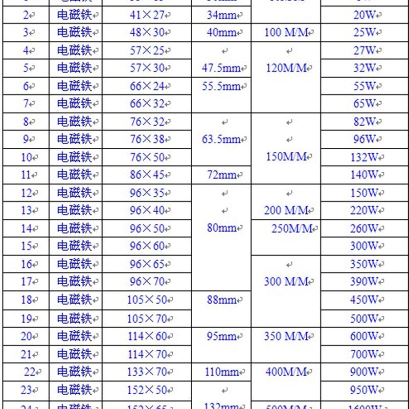 纯铜 390W振动盘线圈/96*70震动盘电磁铁 电磁铁线圈 送料器线圈
