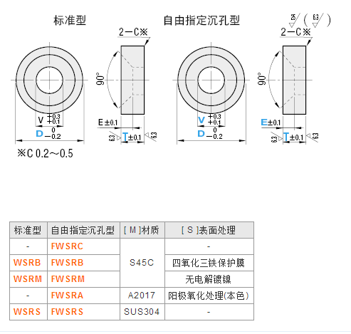金属垫圈平头螺栓用型WSRB WSRM WSRS FWSRCFWSRBFWSRMFWSRAFWSRS