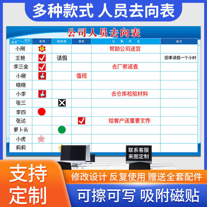 人员去向表人员状态表值班安排表人员登记表考勤表人员去向告示栏