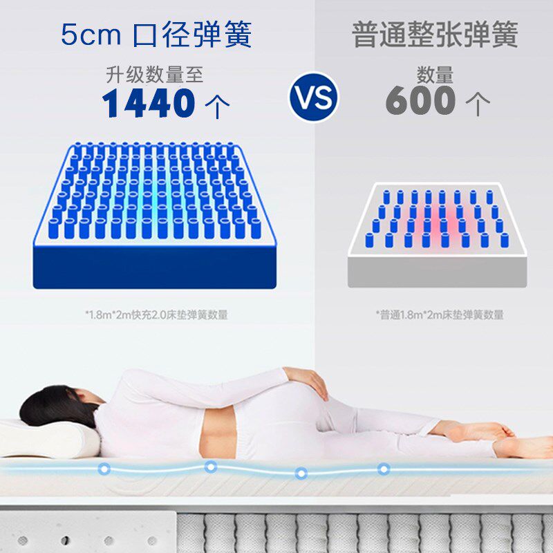 莱伯蕾全拆式独立袋装弹簧床垫儿童护脊家用床垫0胶水环保可拆洗