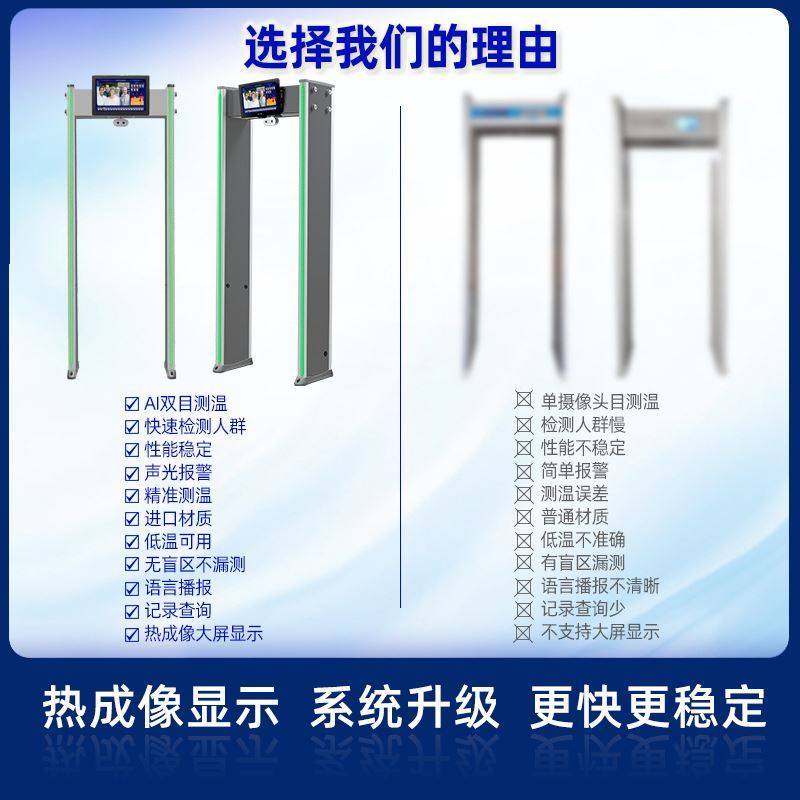 医院快速通过式通道门学校自动检测安检门3米m红外线热成像测温门