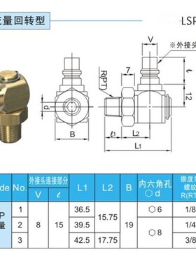 厂家供应米思米MISUMI流量冷却水用接头内接头LSP1-2-3 旋转接头