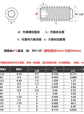 M5M6无头机米螺丝12.9级内六角紧定螺钉顶丝*4x5x6x8x12x20x30x50