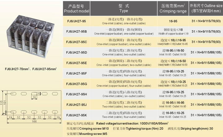 FJ6/JH27-70mm电缆大电流分线端子接线端子【海燕接线盒】